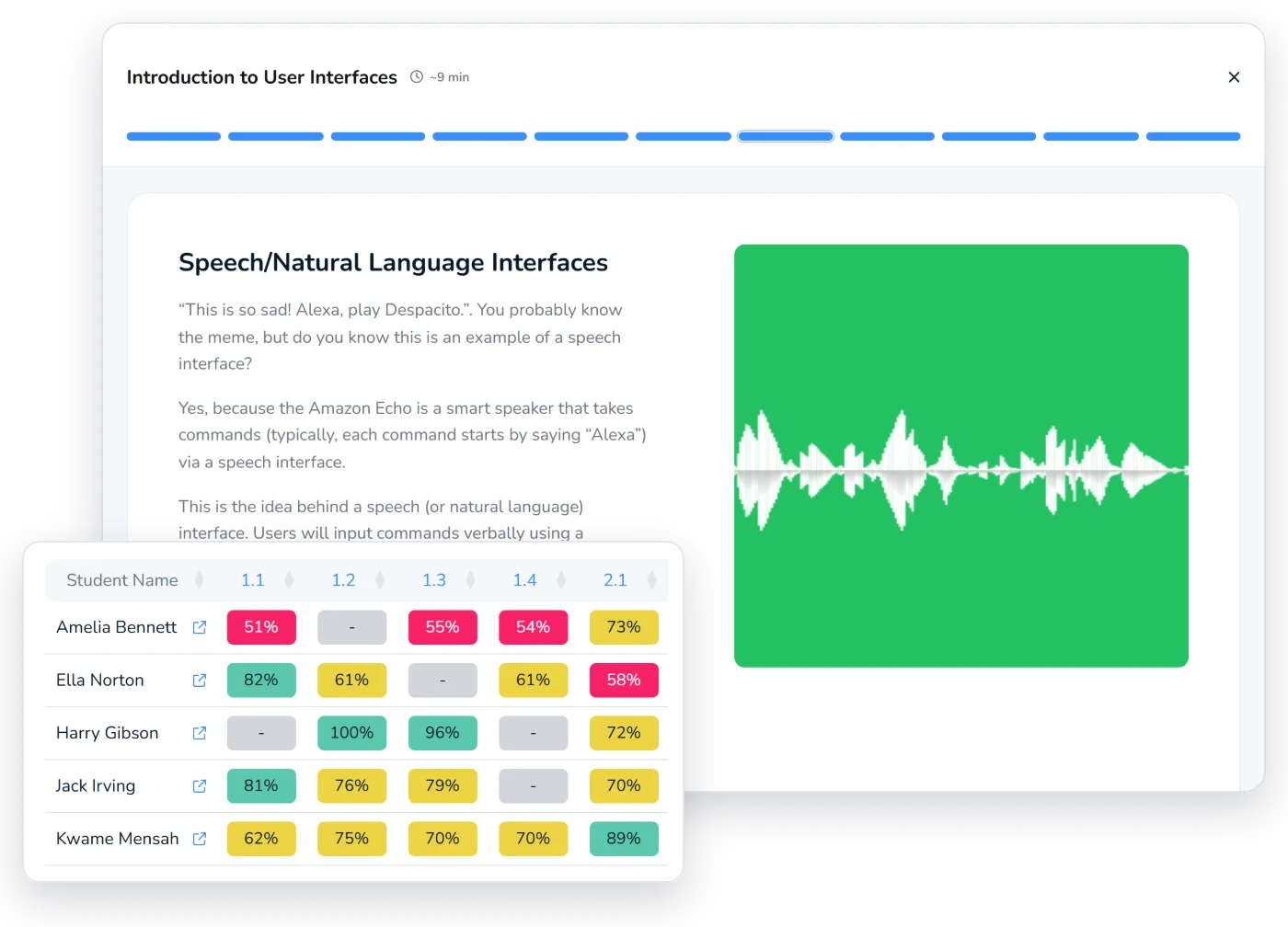 A KnowItAll Ninja BTEC Tech Award DIT lesson slide on speech interfaces, with the Tracker showing each student's quiz marks for a demo class