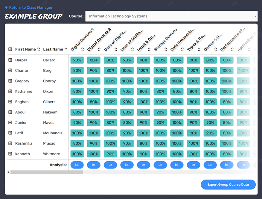 The student tracker interface