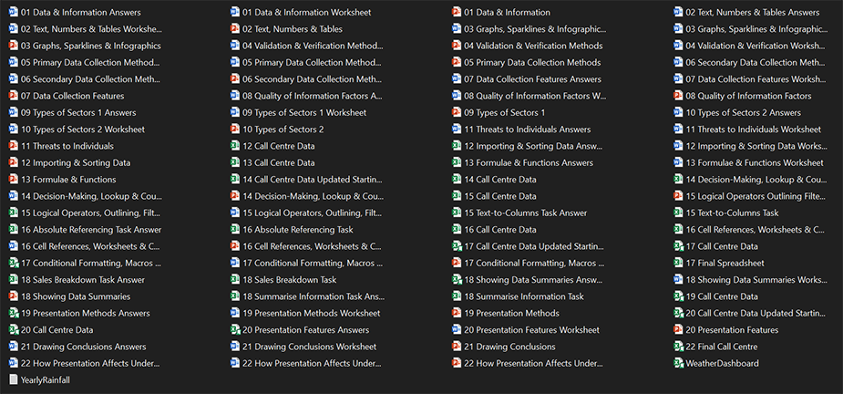 Collecting, Presenting & Interpreting Data Content