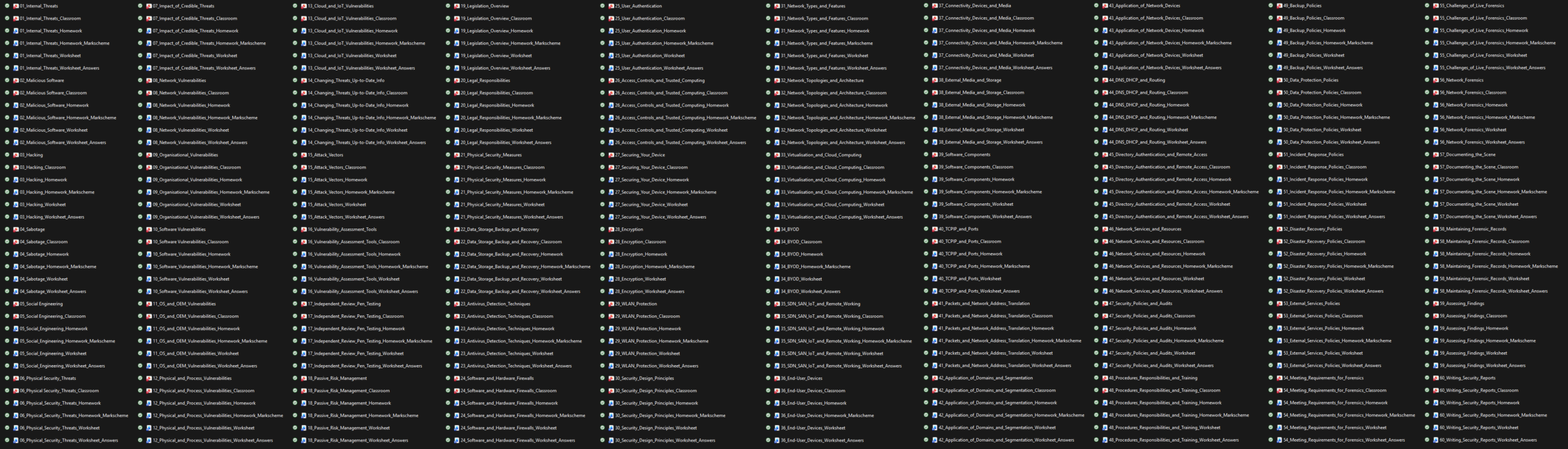 Included files