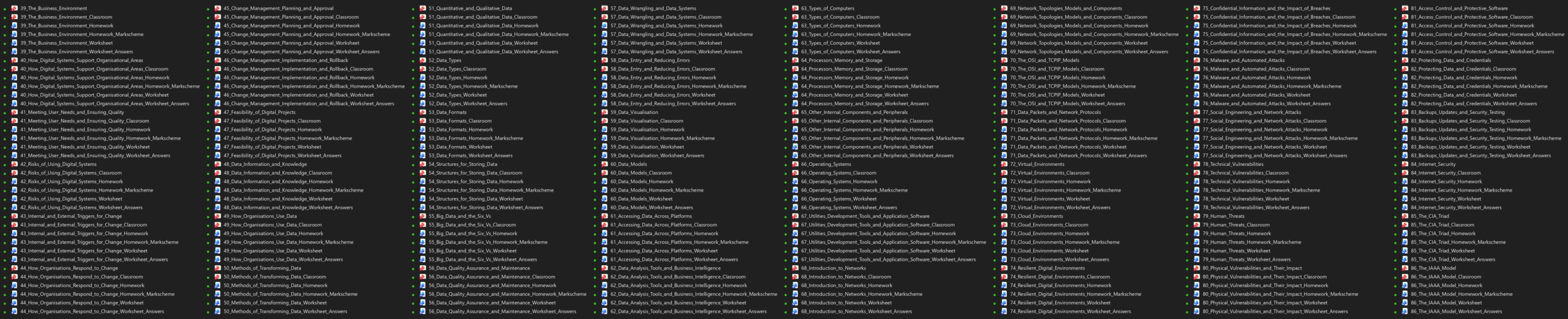 Included files