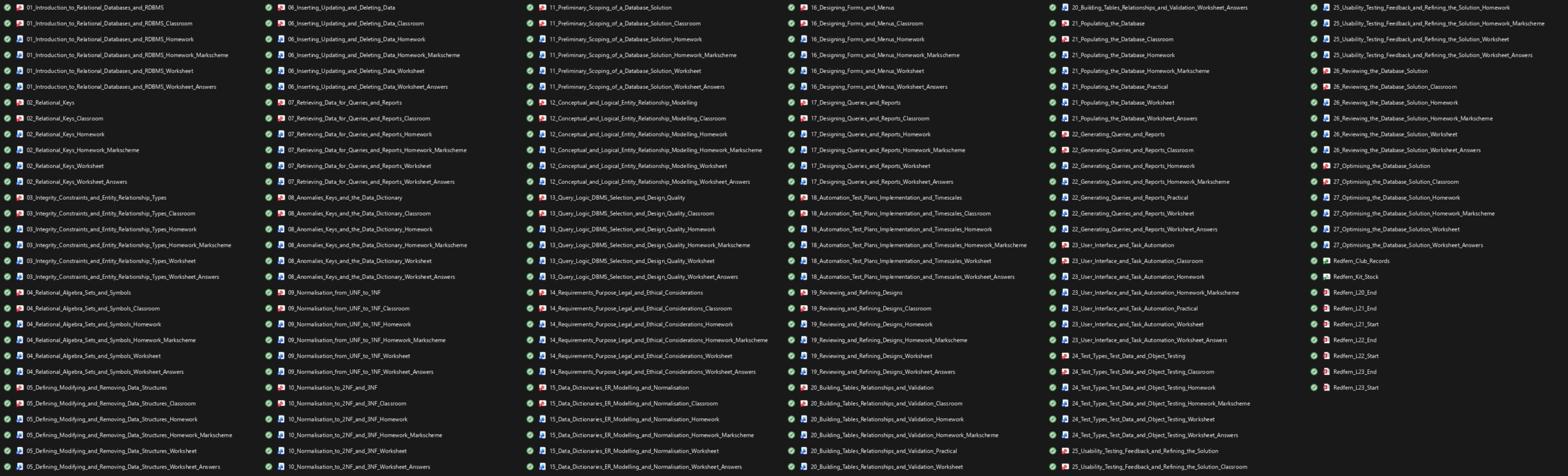Included files